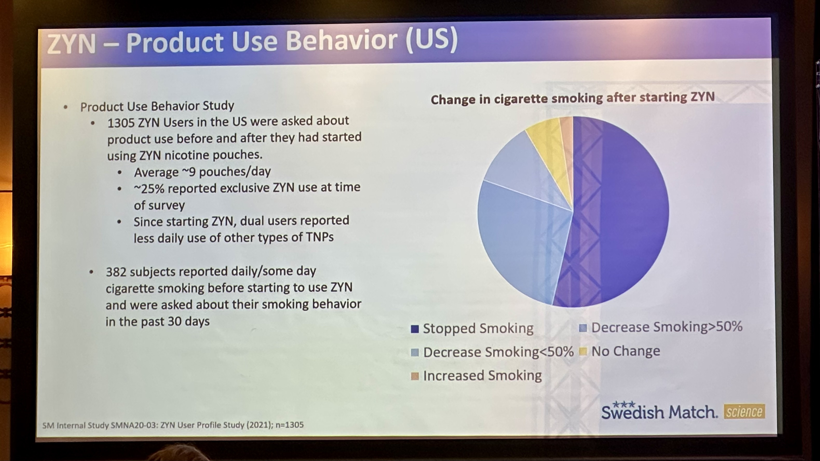 ZYN Swedish Match nicotine pouch research study slide