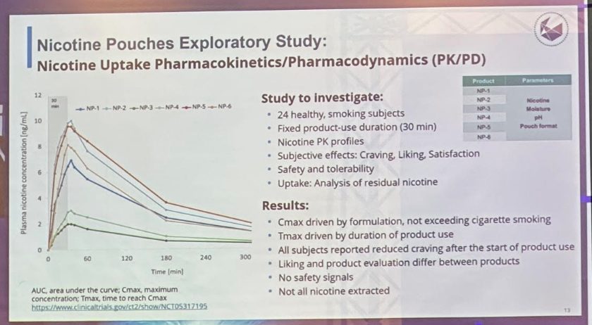 PMI Science research slide image