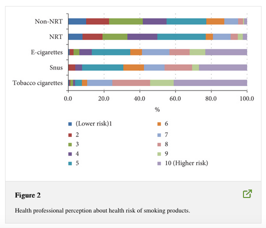 Product risk graph 1