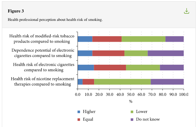 Product risk graph 2