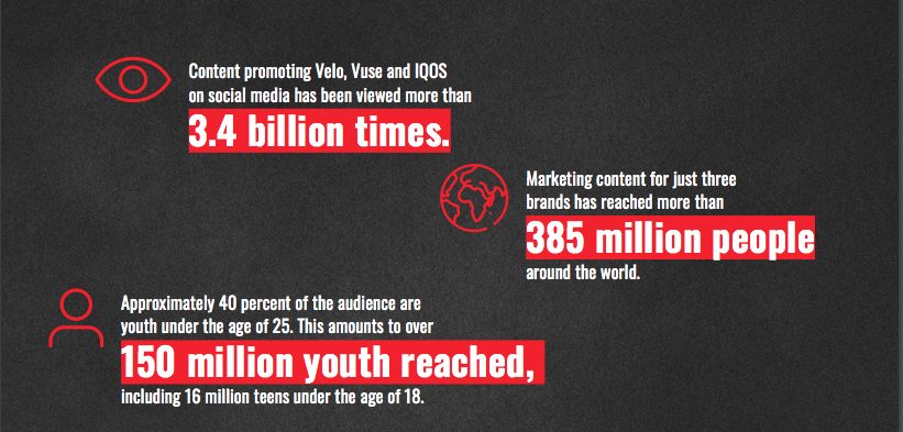 Nicotine pouch related statistics