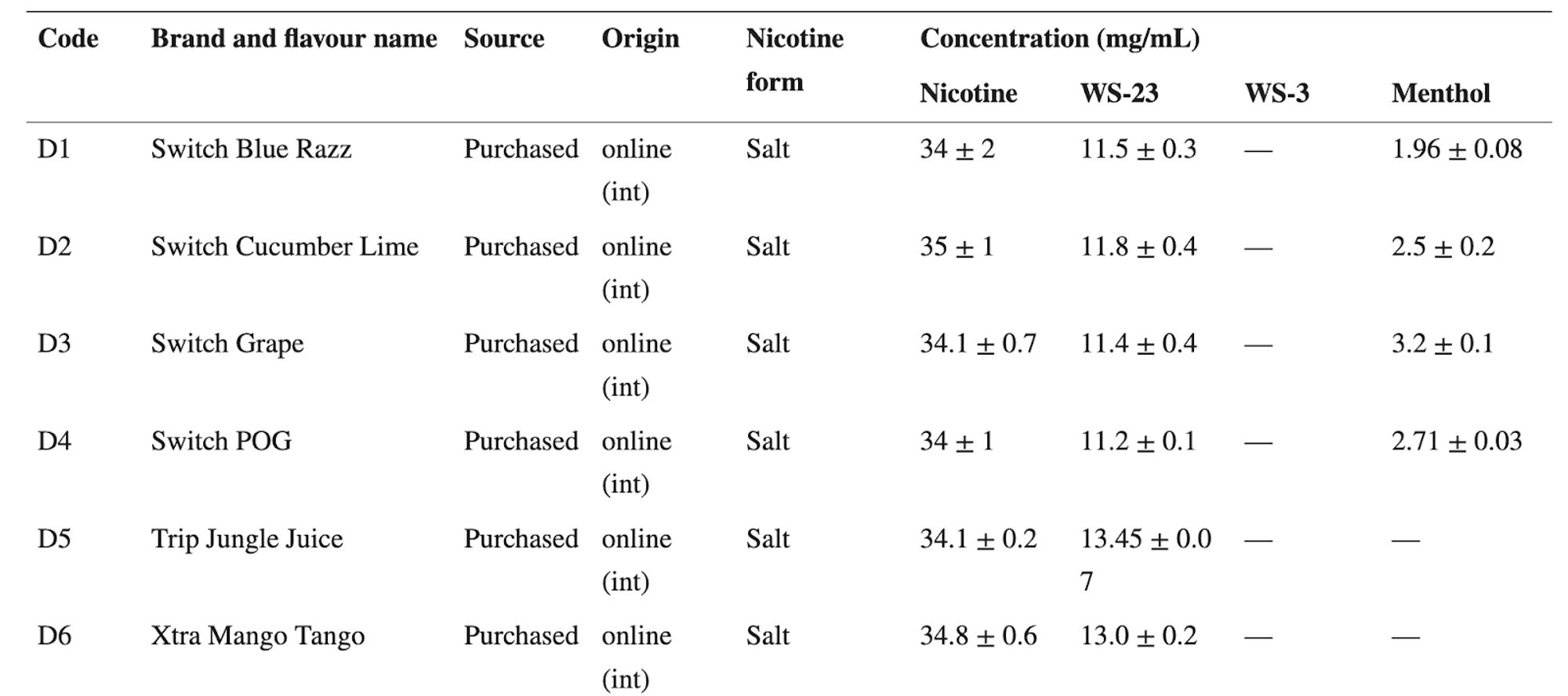 Nicotine pouch article comment screenshot 3