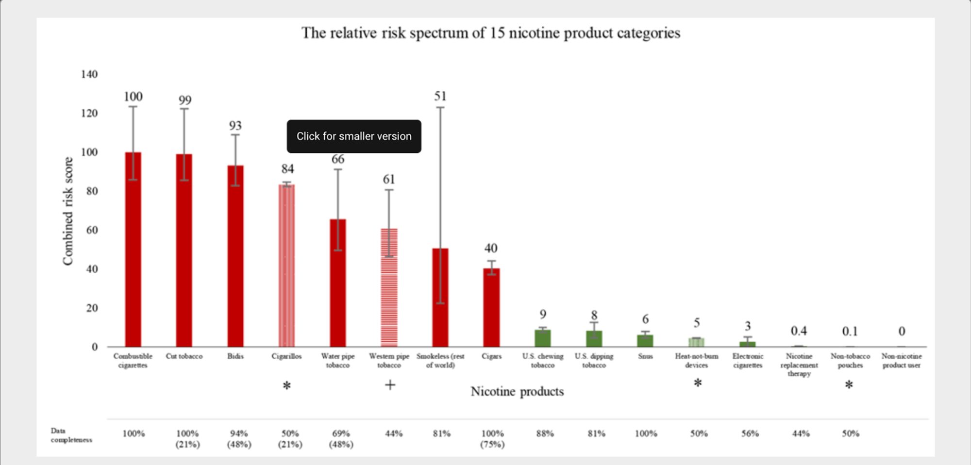 Relative Harm Graphic (Nicotine)