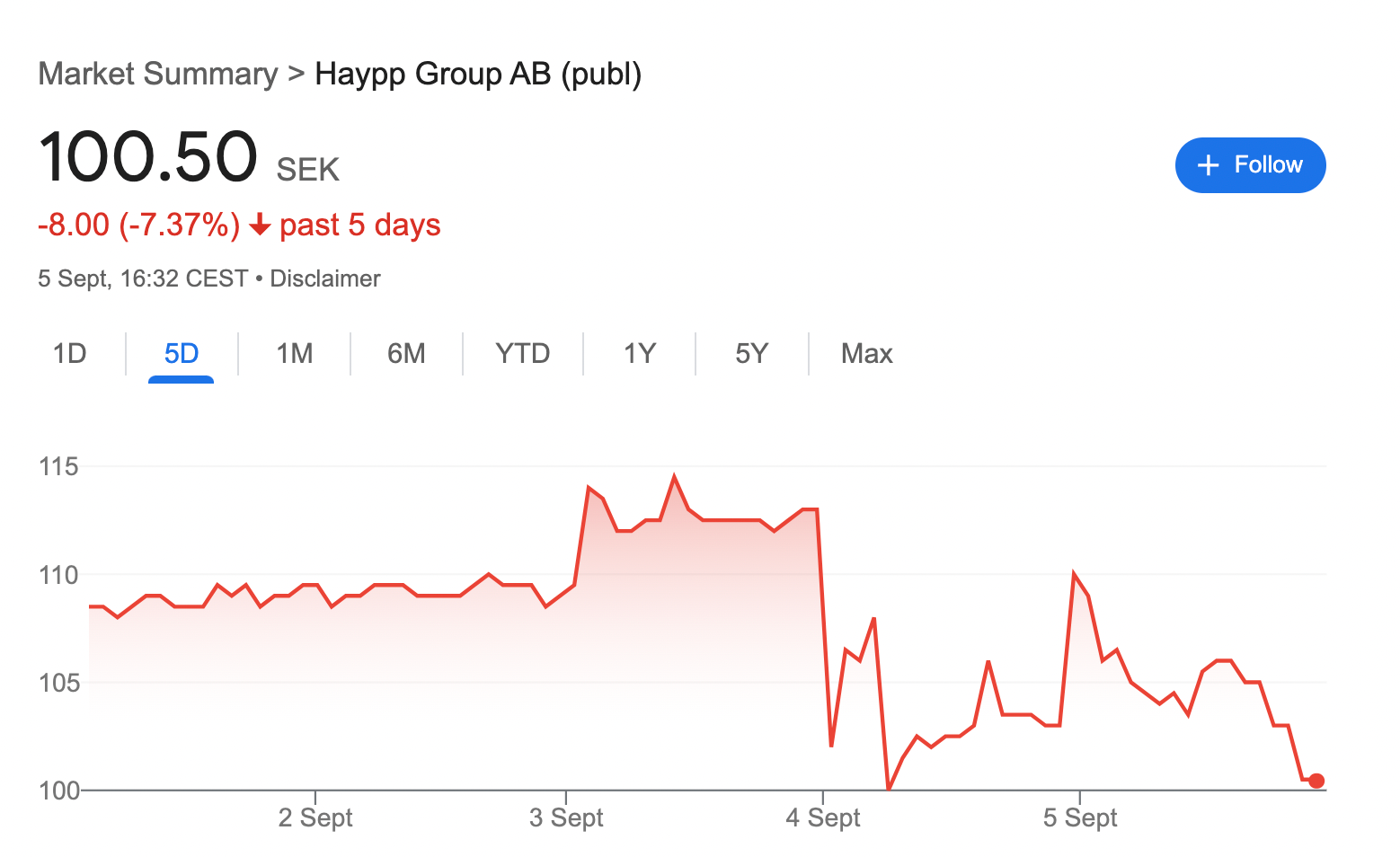 Haypp Group Share Price