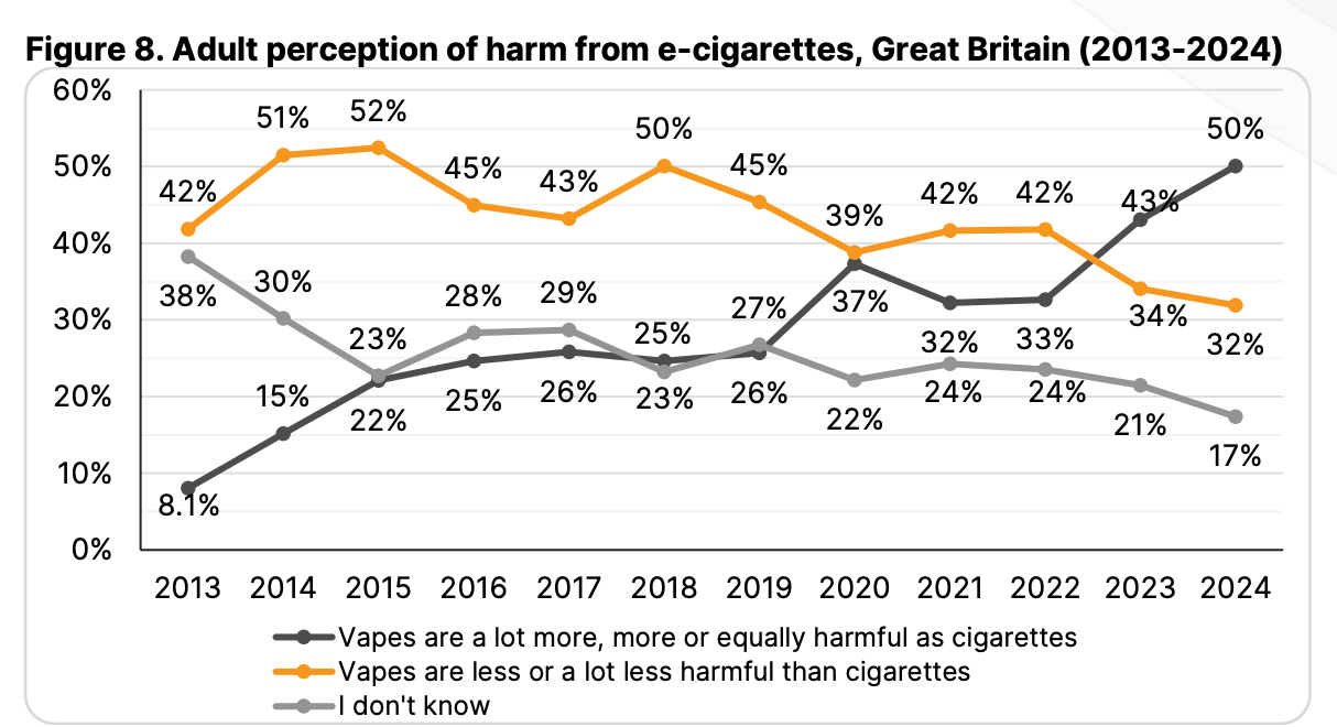 Vape perception